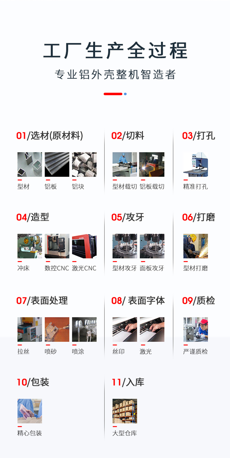 鋁合金外殼生產(chǎn)工序