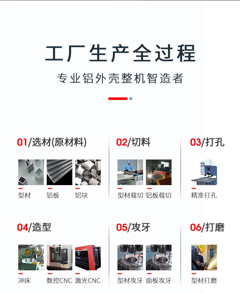 鋁合金防水外殼生產(chǎn)過程