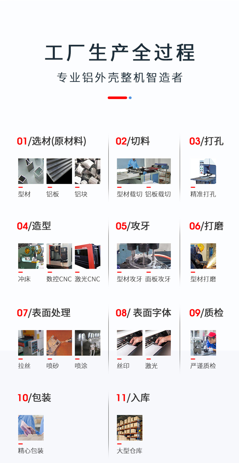 鋁合金外殼生產(chǎn)過程