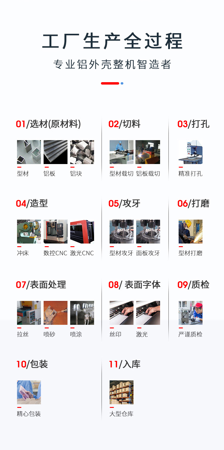 鋁合金機箱生產(chǎn)過程